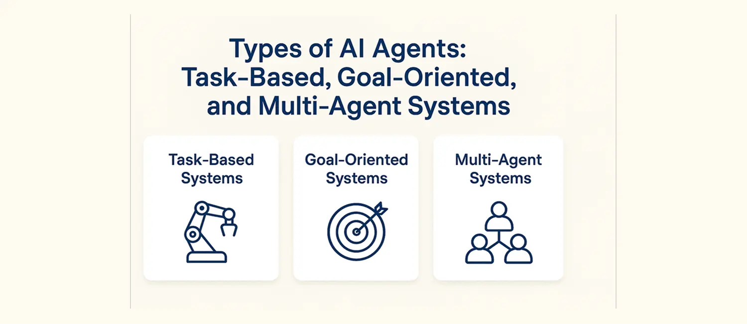 Types of AI Agents