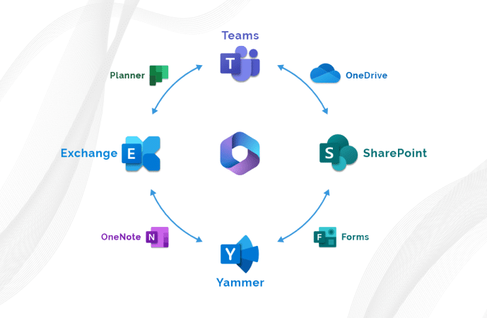 Microsoft-365